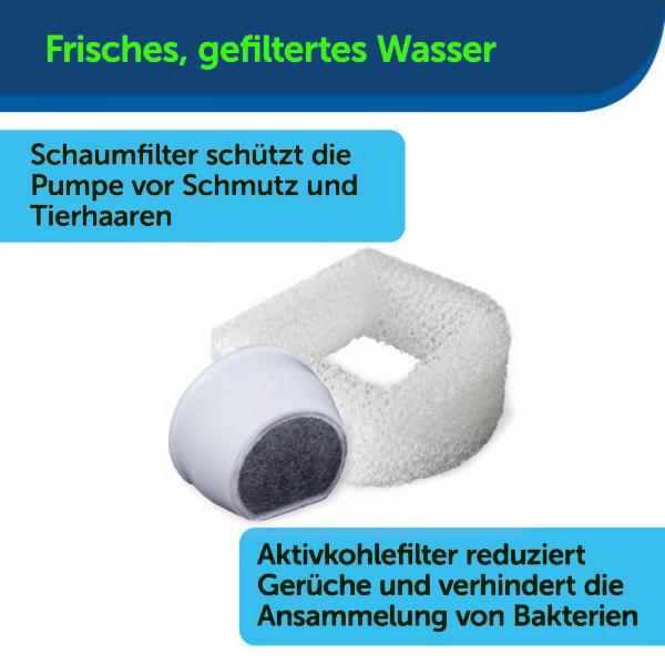 2 Liter Hunde Katzen automatischer Spender TRINKBRUNNEN Haustiere Napf PetSafe